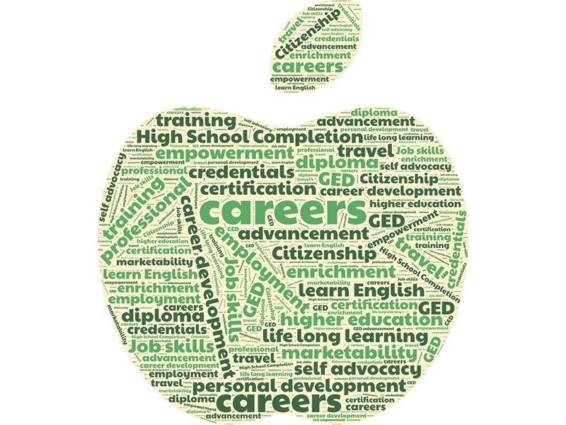Word Cloud: Careers, Citizenship, Travel, Enrichment, etc